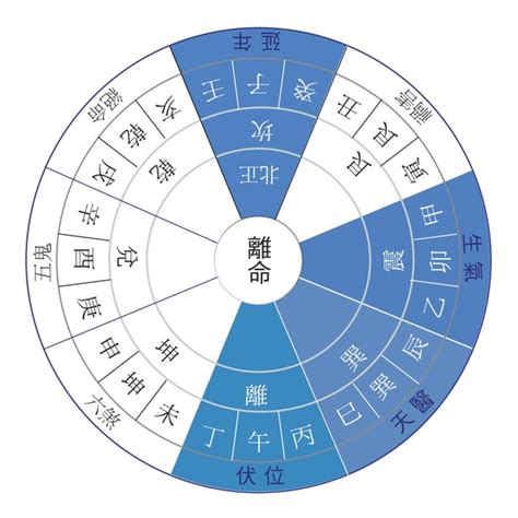 西四命住東四宅如何化解|八宅風水講解：什么是東四命與西四命？